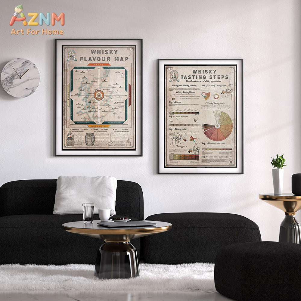AZNM Vintage Scotland Whisky M - Vintage Fashion Wall Art review and price